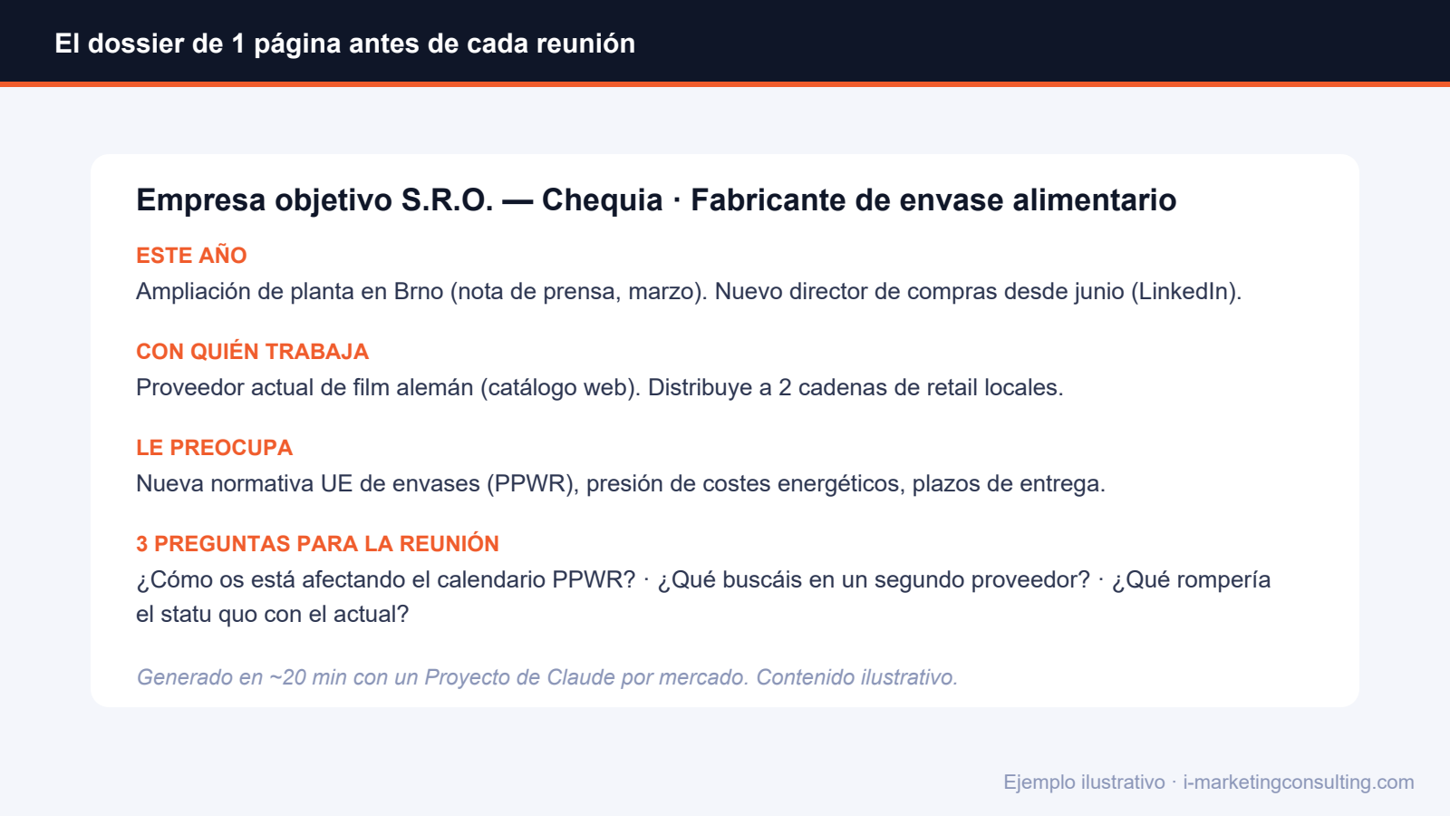 Exemple de dossier d'una pàgina abans d'una reunió
