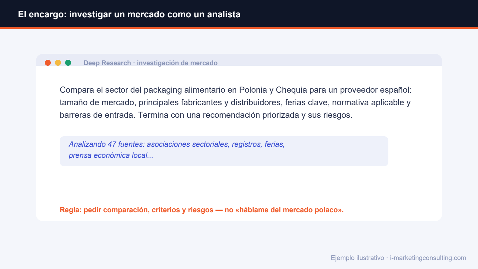 Exemple d'encàrrec d'investigació de mercat a la IA